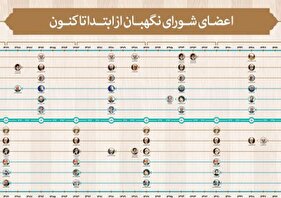 اعضای شورای نگهبان از ابتدا تاکنون