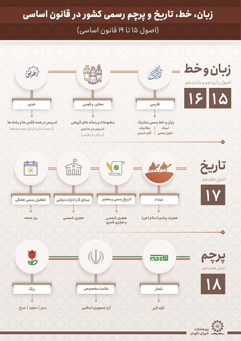 اینفوگرافی|زبان، خط، تاریخ و پرچم رسمی کشور در قانون اساسی