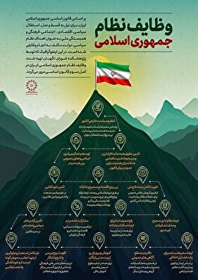 اهداف نظام جمهوری اسلامی ایران در قانون اساسی