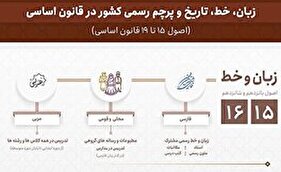 زبان،‌ خط،‌ تاریخ و پرچم رسمی کشور در قانون اساسی (اصول 15 تا 19 قانون اساسی)