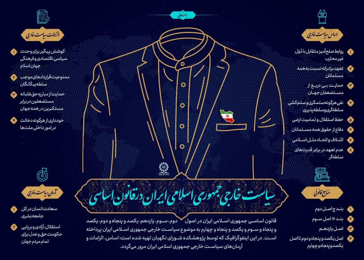اینفوگرافی| سیاست خارجی جمهوری اسلامی ایران در قانون اساسی