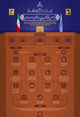 اینفوگرافیک | رئیس قوه قضاییه در قانون اساسی