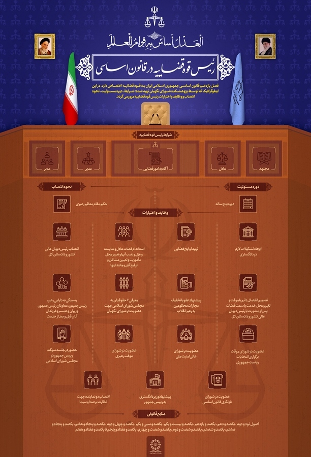اینفوگرافیک | رئیس قوه قضاییه در قانون اساسی