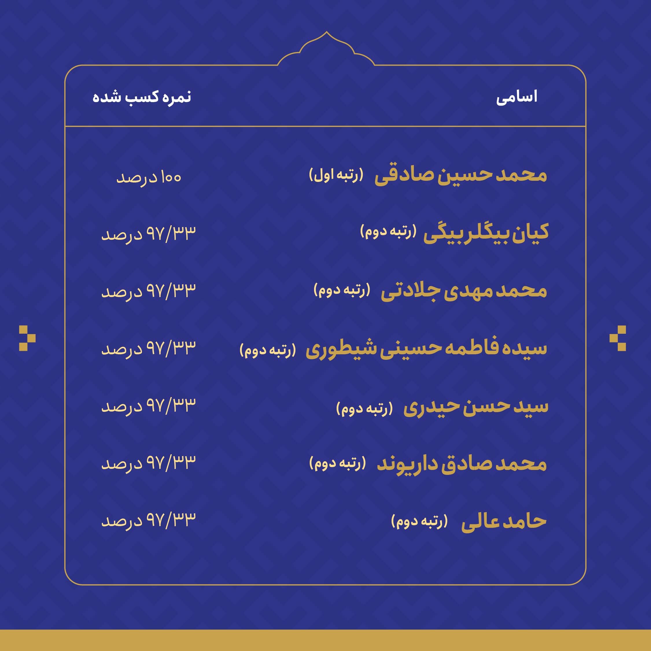 دومین آزمون ملی قانون اساسی برگزار شد+نتایج آزمون دومین آزمون ملی قانون اساسی برگزار شد+نتایج آزمون