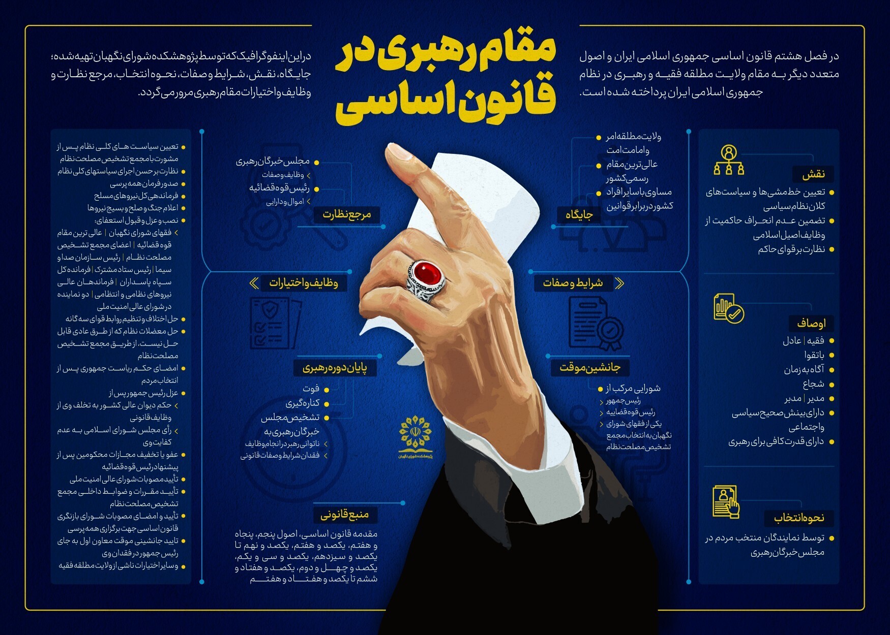 اینفوگرافی | مقام رهبری در قانون اساسی