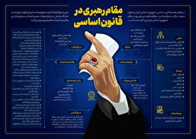 اینفوگرافیک | مقام رهبری در قانون اساسی