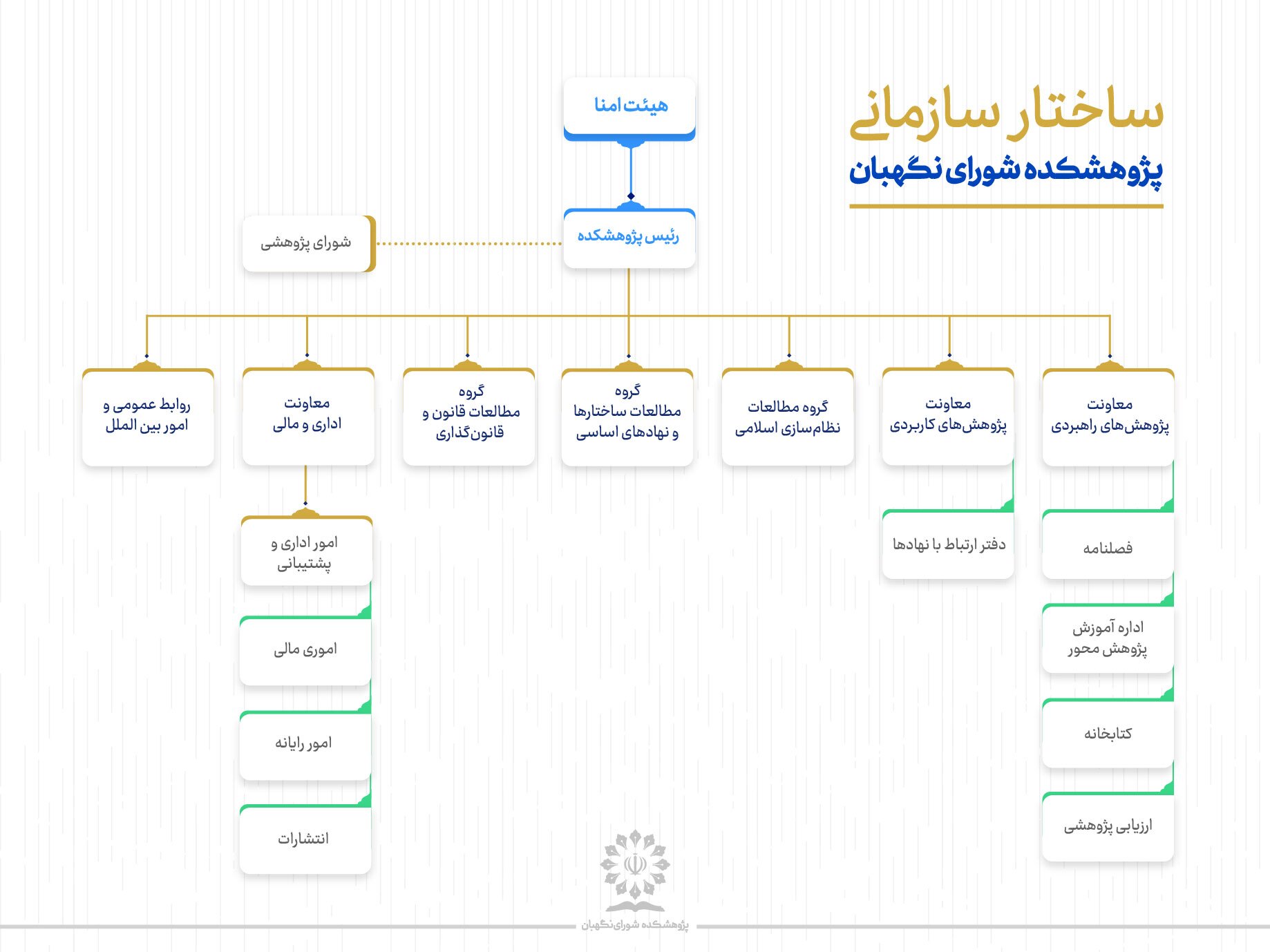 ساختار پژوهشکده