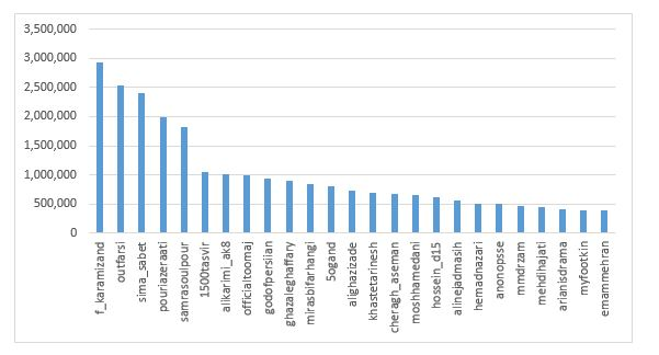 یادداشت | بررسی تطبیقی ابعاد صیانت از ابعاد امنیت حقوقی شهروندان در پلتفرم‌های اینترنتی