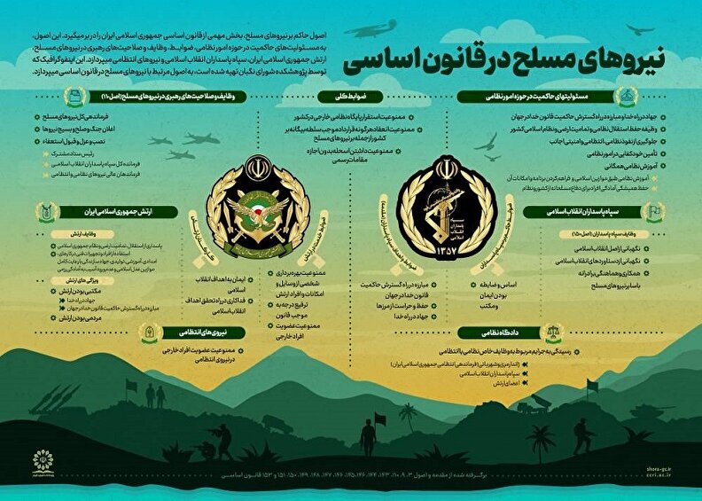 اینفوگرافی نیروهای مسلح در قانون اساسی